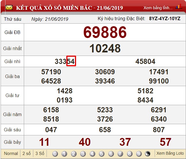 Soi cầu bạch thủ lô miền Bắc duy nhất một con ngày 23/06/2020 dựa vào bảng kết quả xổ số của ngày 21/06/2020.