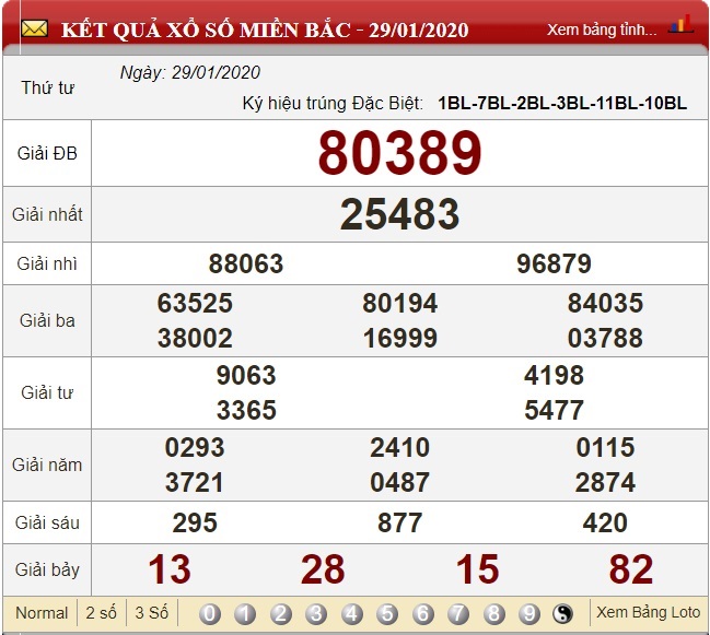 bắt lô rơi dựa trên 3 lần đề gần nhất không có lô rơi cho xổ số miền Bắc ngày 30/01/2020.
