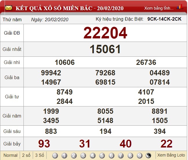 bắt lô rơi dựa trên 3 lần đề gần nhất không có lô rơi cho xổ số miền Bắc ngày 21/02/2020.