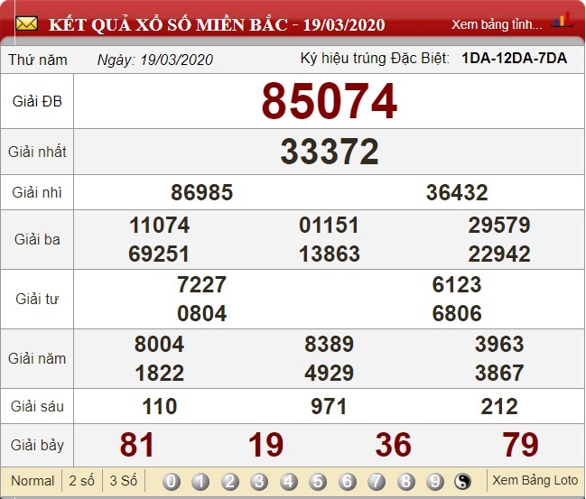 Áp dụng cách bắt lô rơi dựa trên 3 lần đề gần nhất không có lô rơi cho xổ số miền Bắc ngày 20/03/2020.