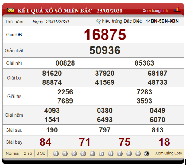 Soi cầu với phương pháp cầu ghép dựa vào KQXS ngày 23/01/2020