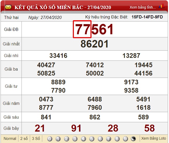 Soi cầu đề toàn tập đề kép về dựa vào bảng kết quả xổ số ngày 27/04/2020