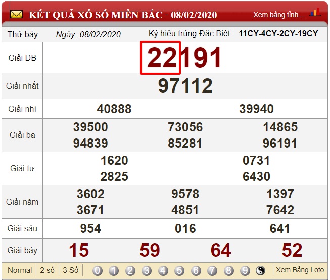 Soi cầu đề toàn tập đề kép về dựa vào bảng kết quả xổ số ngày 08/02/2020