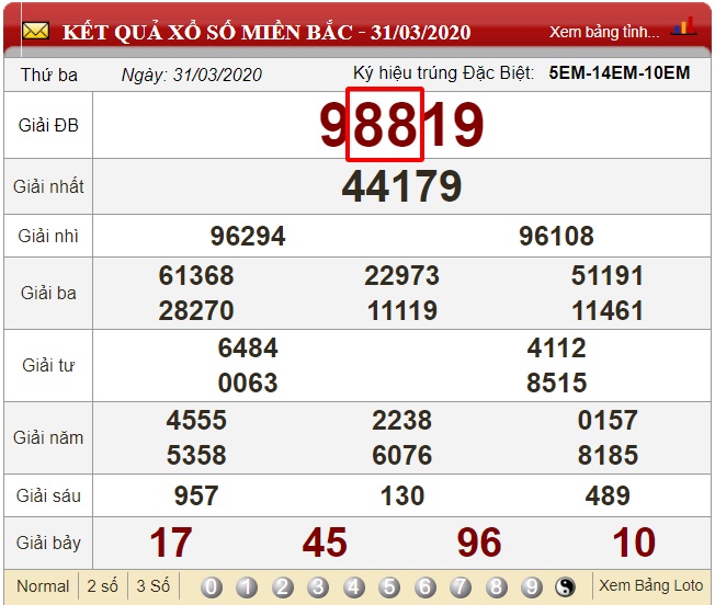 Soi cầu đề toàn tập đề kép về dựa vào bảng kết quả xổ số ngày 31/03/2020