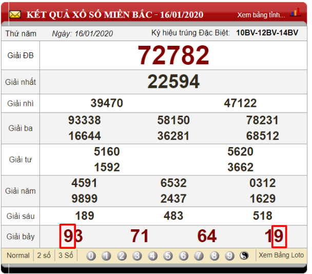 Soi cầu ngày mai bằng ghép giải bảy và giải đặc biệt của ngày 16/01/2020