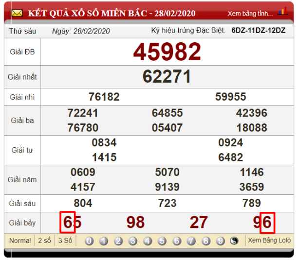 Soi cầu ngày mai bằng ghép giải bảy và giải đặc biệt của ngày 28/02/2020