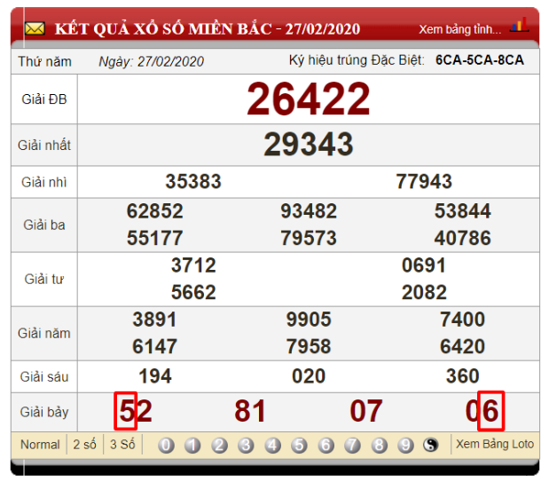 Soi cầu bạch thủ bằng cầu động dựa vào bảng kết quả xổ số ngày 27/02/2020