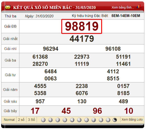 Soi cầu ngày 1/04/2020 dựa vào bảng kết quả xổ số ngày 31/03/2020