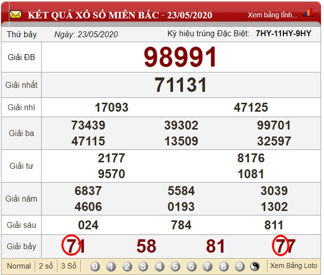 Soi lô kép ở giải 7 ngày 24/05/2020 dựa vào kết quả xổ số ngày 23/05/0202