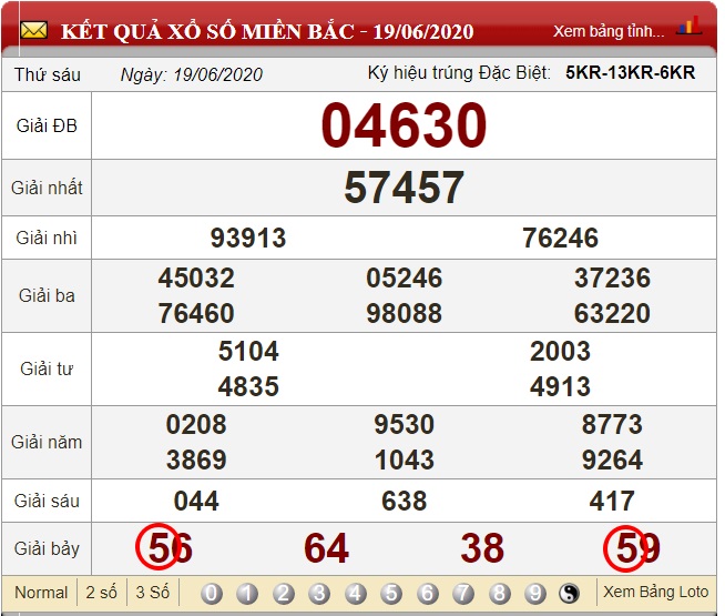 Soi lô kép ở giải 7 ngày 20/06/2020 dựa vào kết quả xổ số ngày 19/06/2020.