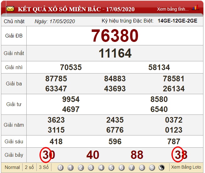 Soi lô kép ở giải 7 ngày 29/03/2020 dựa vào kết quả xổ số ngày 28/03/2020