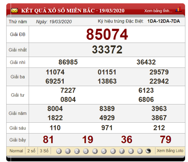 Soi cầu dựa vào dàn đề 36 số ta theo kiểu đít chẵn bỏ kép dựa vào ngày 19/03/2020