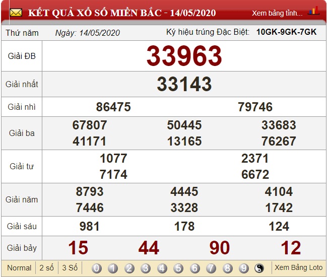 Bắt lô rơi đã không ra một tuần ngày 15/05/2020