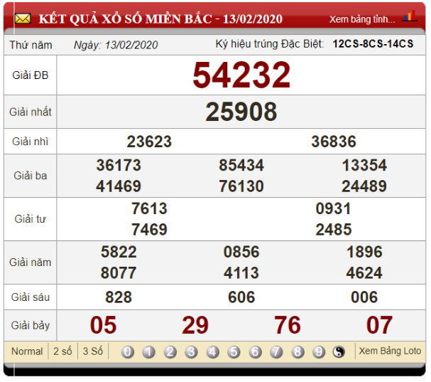 Soi cầu 3 càng theo ngày chẵn lẻ dựa vào bảng kết quả xổ số ngày 11/03/2020