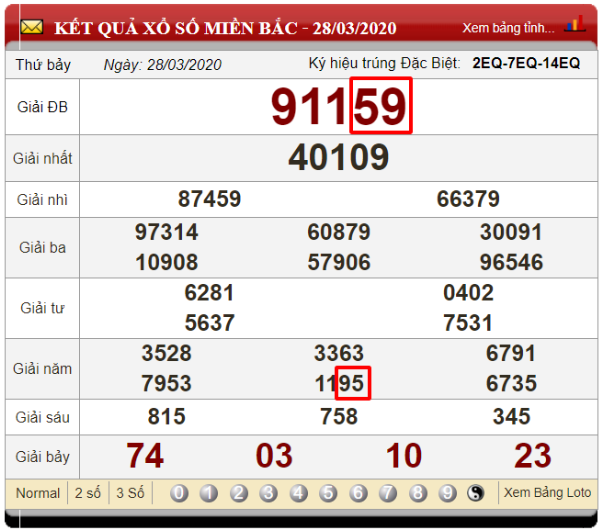 Soi cầu lô dựa vào giải 4,5 và đặc biệt dựa vào ngày KQXS 28/03/2020