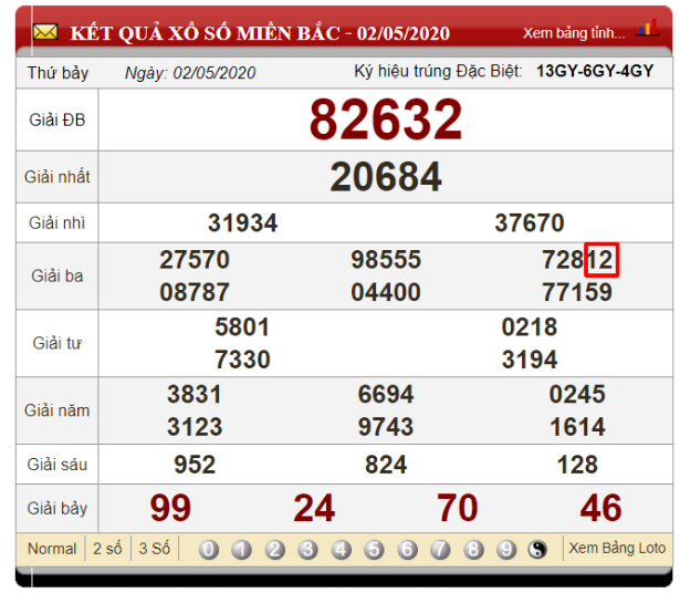 Soi cầu ngày theo con giáp dựa vào bảng kết quả xổ số ngày 02/05/2020