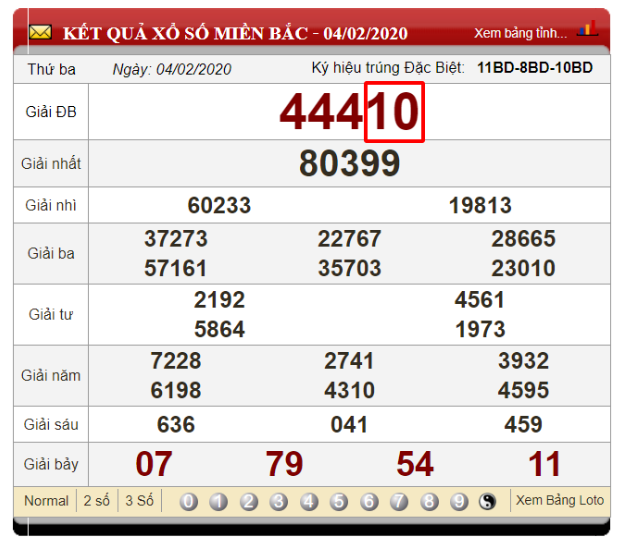 Soi cầu ngày theo con giáp dựa vào bảng kết quả xổ số ngày 04/02/2020