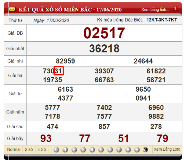 Soi cầu ngày theo con giáp dựa vào bảng kết quả xổ số ngày 17/06/2020