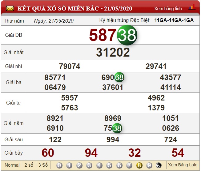 Soi cầu lô đề kép theo đầu câm đít câm dựa vào bảng kết quả xổ số ngày 21/05/2020