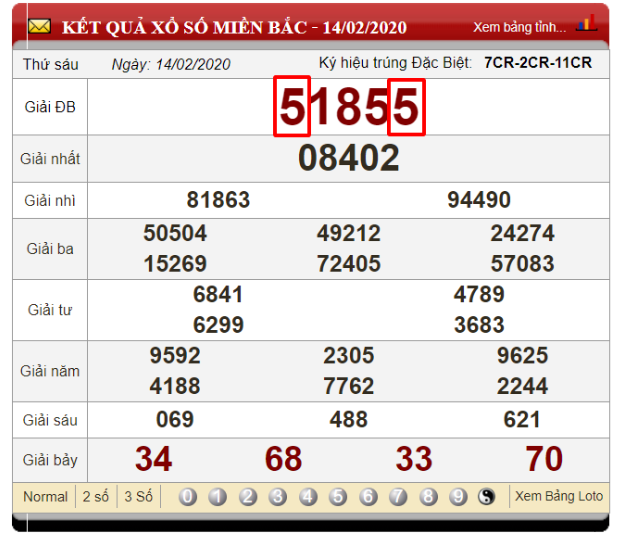 Soi cầu ngày 15/02/2020 bằng phương pháp đề kép đầu đuôi giải đặc biệt giống nhau dựa vào ngày 14/02/2020