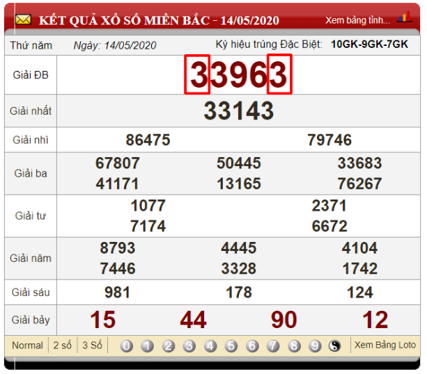 Soi cầu ngày 15/05/2020 bằng phương pháp đề kép đầu đuôi giải đặc biệt giống nhau dựa vào ngày 14/05/2020