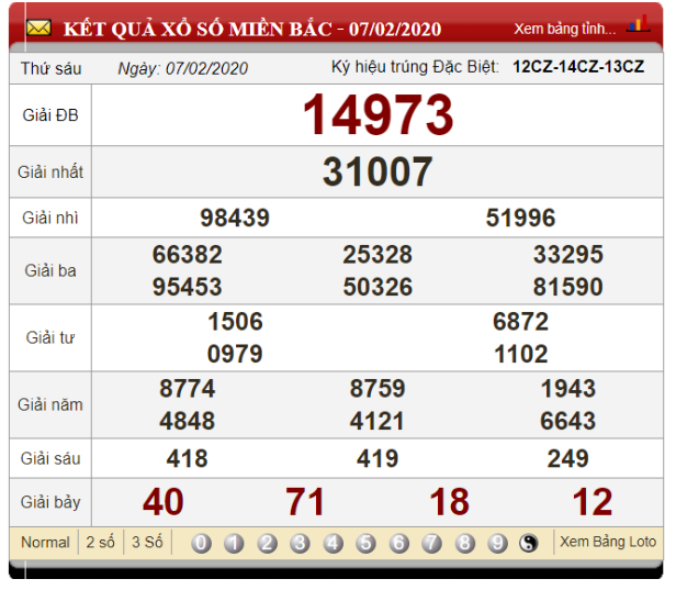 Soi cầu bạch thủ từ lô rơi của giải đặc biệt dựa vào bảng kết quả xổ số ngày 07/02/2020