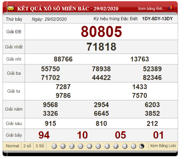 Soi cầu bạch thủ từ lô rơi của giải đặc biệt dựa vào bảng kết quả xổ số ngày 29/02/2020