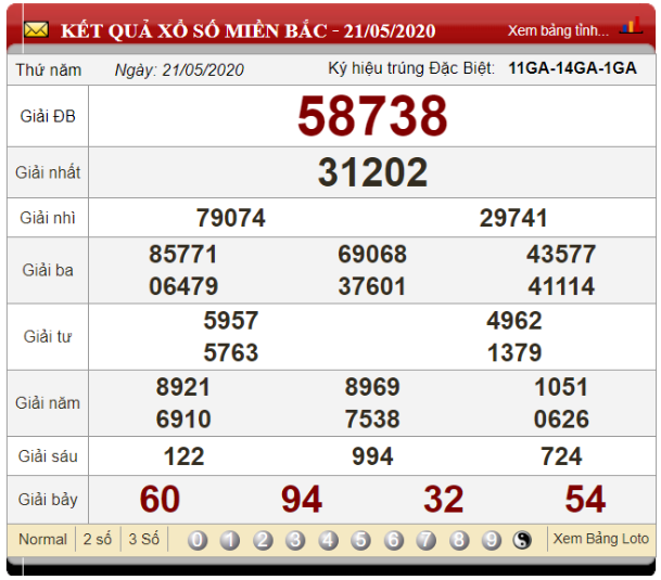 Soi cầu xổ số ngày 22/05/2020 dựa vào bảng kết quả xổ số ngày 21/05/2020