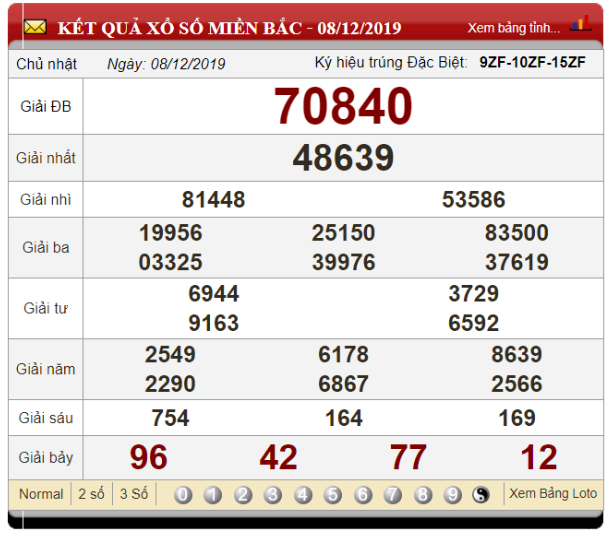 Soi cầu hôm sau chuẩn bằng phương pháp soi cầu lô tô kéo theo lô tô dựa vào ngày 08/12/2019