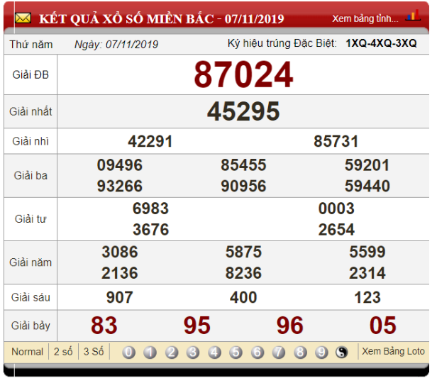 Soi cầu hôm sau chuẩn bằng phương pháp soi cầu lô tô kéo theo lô tô dựa vào ngày 07/11/2019