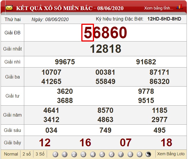 Soi cầu đề chính xác nhất từ số đầu giải đặc biệt thứ 2 ngày 08/06/2020