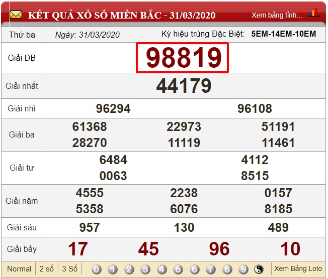 Soi cầu giải đặc biệt về trong 5 ngày cuối tuần dựa vào bảng kết quả xổ số thứ 32 ngày 31/03/2020