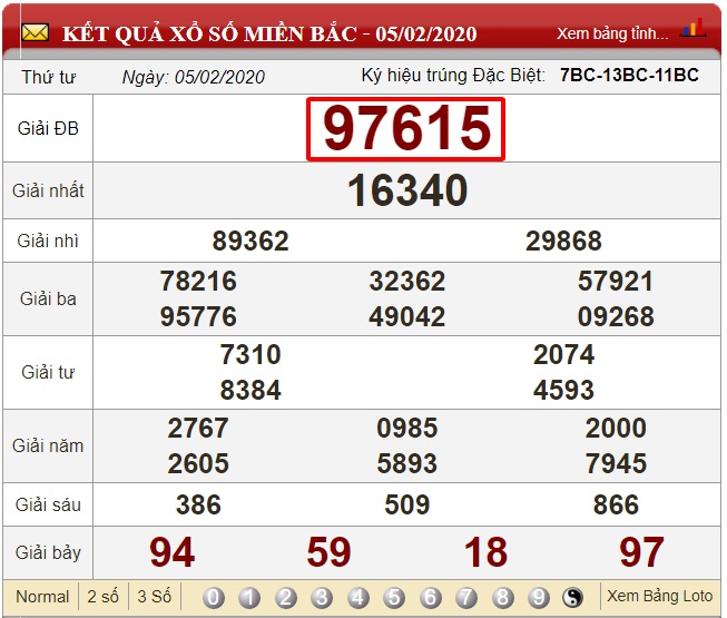 Soi cầu giải đặc biệt về trong 5 ngày cuối tuần dựa vào bảng kết quả xổ số thứ 4 ngày 05/02/2020