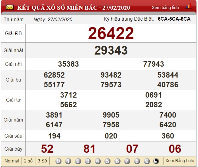 Soi lô kép bằng đầu lô câm hoặc đuôi câm dựa vào bảng kết quả xổ số ngày 27/02/2020.