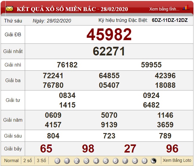 Soi cầu phong thủy qua giải 3 dựa vào kết quả xổ số miền Bắc ngày 28/02/2020