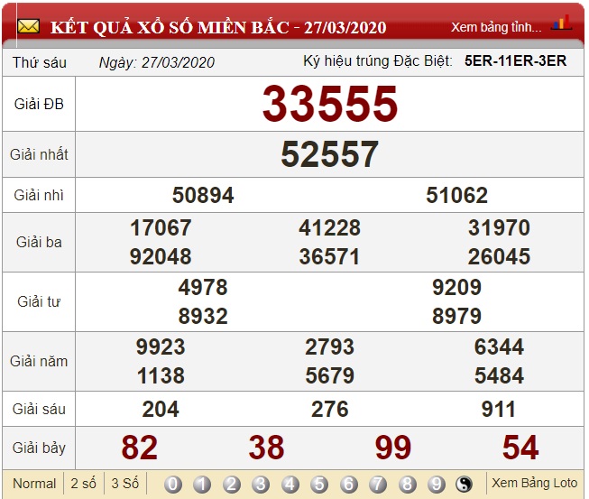 Soi cầu phong thủy qua giải 3 dựa vào kết quả xổ số miền Bắc ngày 27/03/2020