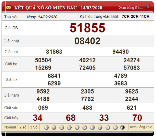 Soi cầu xổ số bằng phương pháp Excel dựa vào ngày 14/02/2020