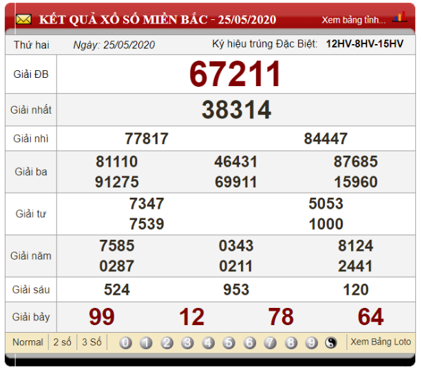 Soi cầu lô bằng cách tính ngày âm dựa trên kết quả xổ số ngày 25/05/2020