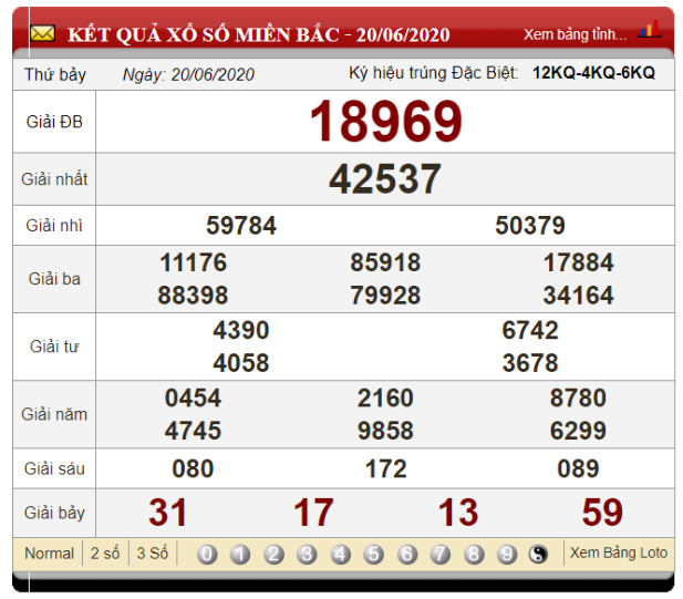 Soi cầu lô bằng cách tính ngày âm dựa trên kết quả xổ số ngày 20/06/2020