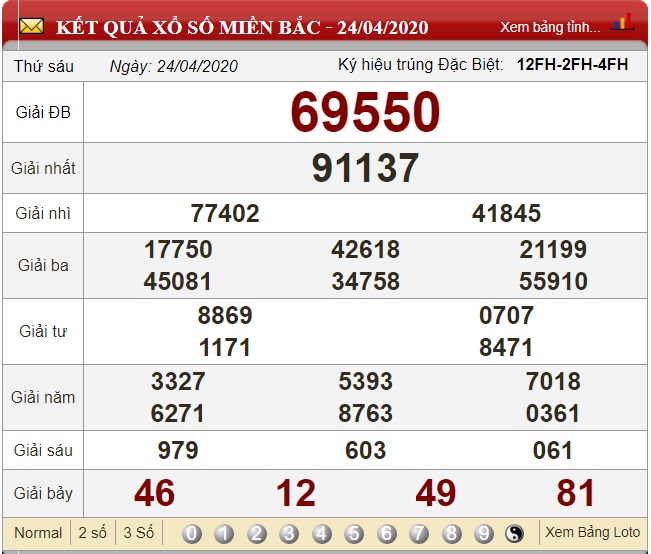 Soi lô kép bằng giải đặc biệt ngày 25/04/2020 dựa vào bảng kết quả xổ số ngày 24/04/2020