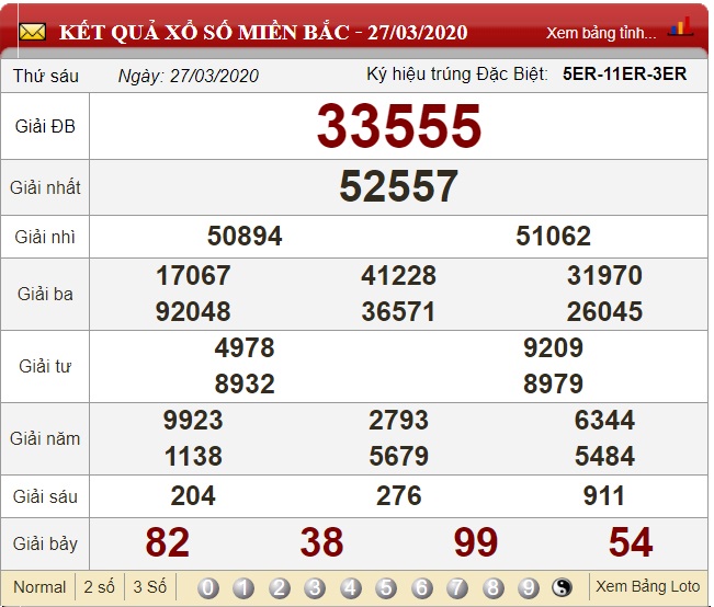 Soi lô kép bằng giải đặc biệt ngày 28/03/2020 dựa vào bảng kết quả xổ số ngày 27/03/2020